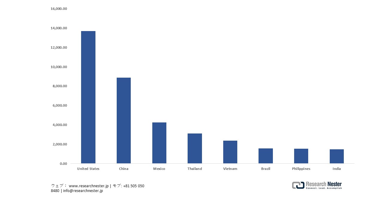 Japan Molds for rubber or plastics, nes exports by country, 2024